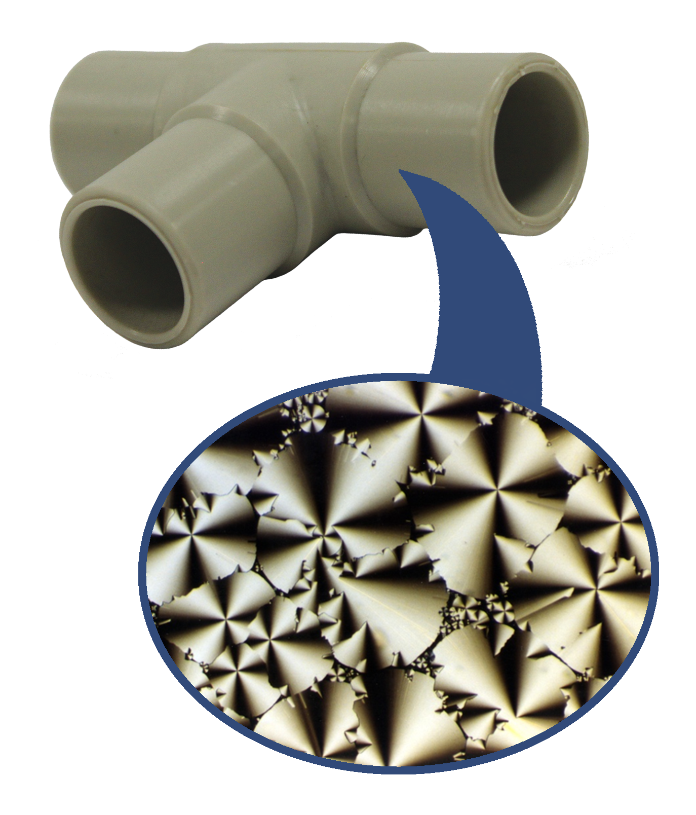 Demystifying Polypropylene